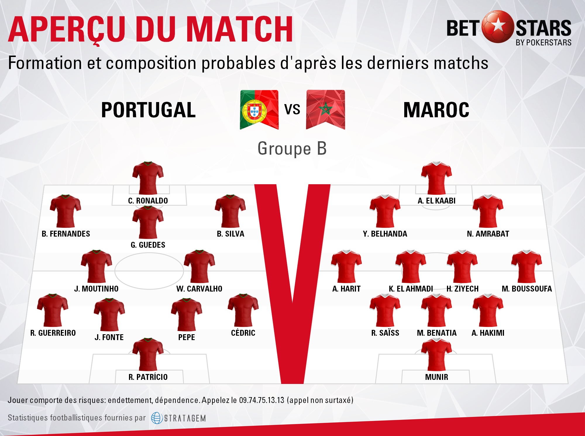 Portugal v Morocco - FormationsFR (1)